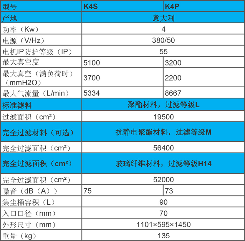 KEVAC 4KW 工業(yè)吸塵器 K4S、K4P